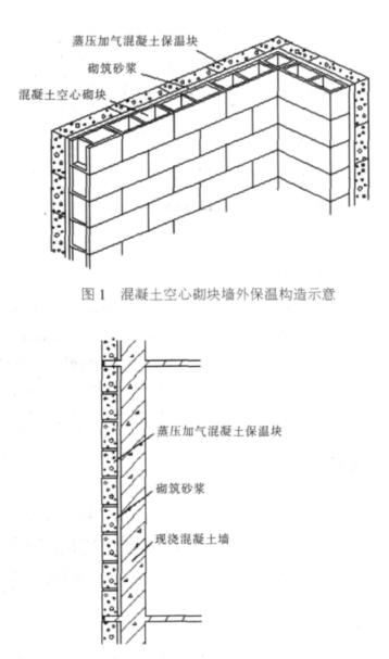鹿城蒸压加气混凝土砌块复合保温外墙性能与构造